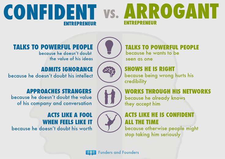 936b67fff090bde0d3a358b40 Arrogance Quotes Confidence Vs Arrogance Jpg Citations Votre Source Numero 1 Pour Les Citations Et Proverbes